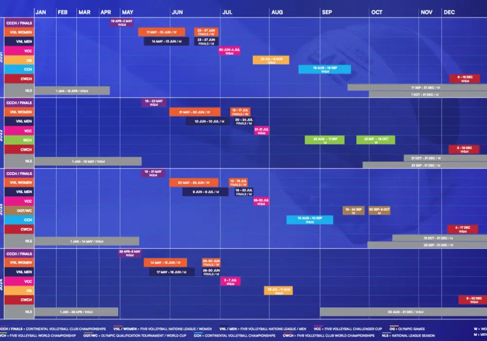 Harmonogram mistrzostw europy siatkarzy 2025: plan rozgrywek