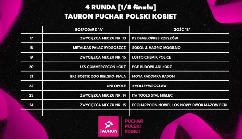 TAURON Puchar Polski siatkarek 2026: Co musisz wiedzieć przed Final Four?