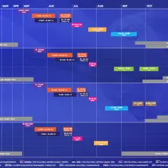 Harmonogram mistrzostw europy siatkarzy 2025: plan rozgrywek