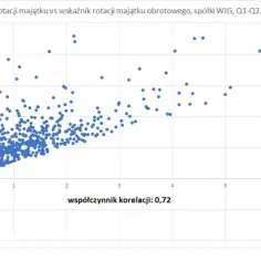 Znaczenie rotacji w grze obronnej - analiza